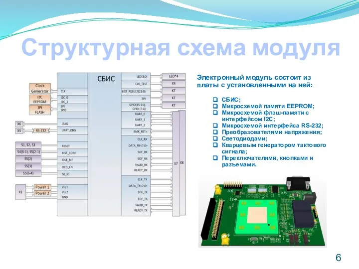 Структурная схема модуля Электронный модуль состоит из платы с установленными на