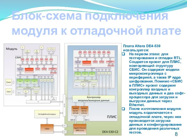 Блок-схема подключения модуля к отладочной плате Плата Altera DE4-530 используется: На