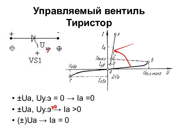 Управляемый вентиль Тиристор ±Ua, Uу.э = 0 → Ia =0 ±Ua,