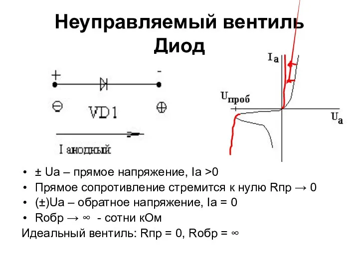 Неуправляемый вентиль Диод ± Uа – прямое напряжение, Iа >0 Прямое