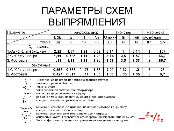 ПАРАМЕТРЫ СХЕМ ВЫПРЯМЛЕНИЯ - напряжение на вторичной обмотке трансформатора - ток