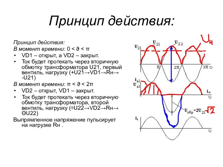 Принцип действия: Принцип действия: В момент времени: 0 VD1 – открыт,