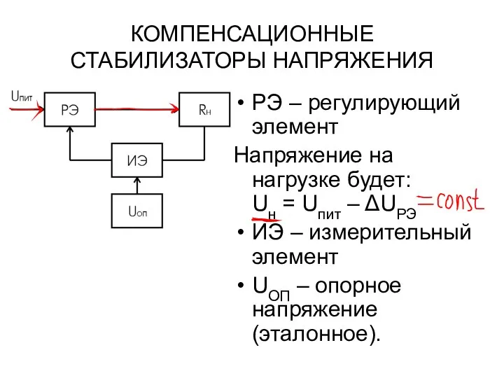 КОМПЕНСАЦИОННЫЕ СТАБИЛИЗАТОРЫ НАПРЯЖЕНИЯ РЭ – регулирующий элемент Напряжение на нагрузке будет: