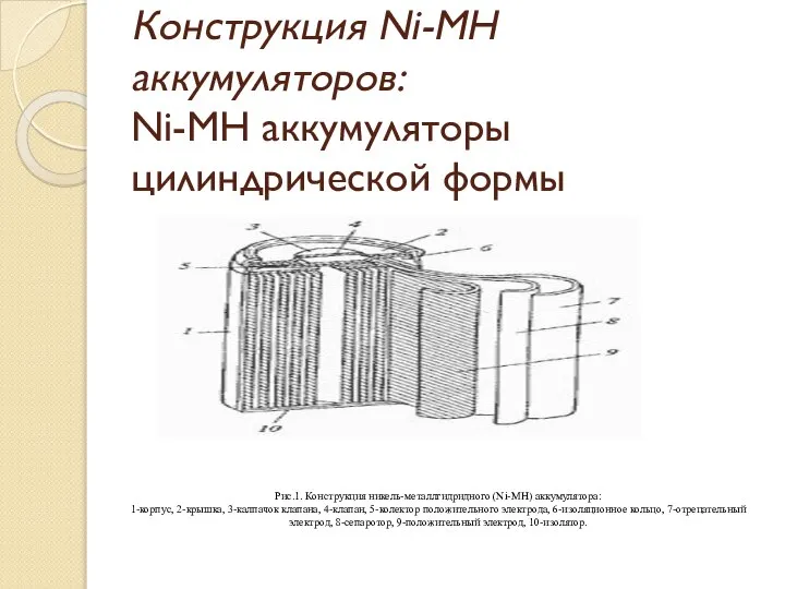 Конструкция Ni-MH аккумуляторов: Ni-MH аккумуляторы цилиндрической формы Рис.1. Конструкция никель-металлгидридного (Ni-MH)