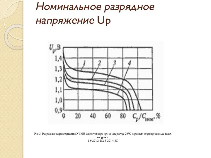 Номинальное разрядное напряжение Uр Рис.3. Разрядные характеристики Ni-MH аккумулятора при температуре