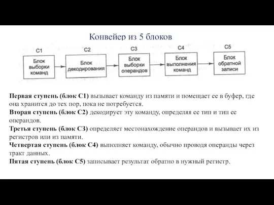 Конвейер из 5 блоков Первая ступень (блок С1) вызывает команду из