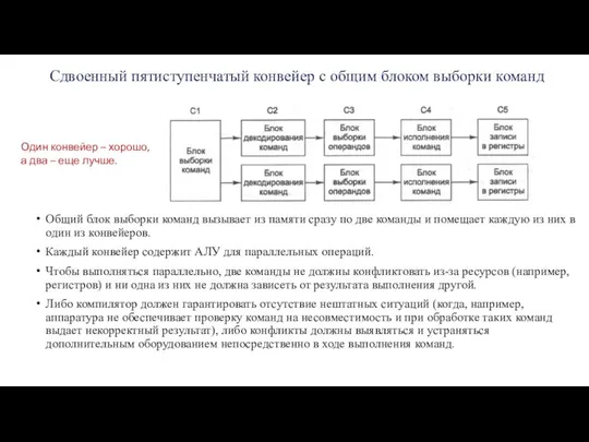 Сдвоенный пятиступенчатый конвейер с общим блоком выборки команд Общий блок выборки