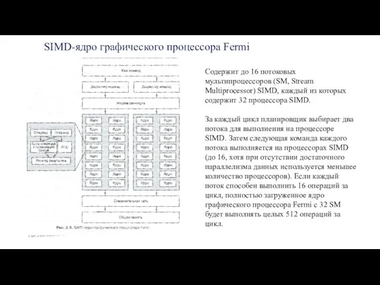 SIMD-ядро графического процессора Fermi Содержит до 16 потоковых мультипроцессоров (SM, Stream