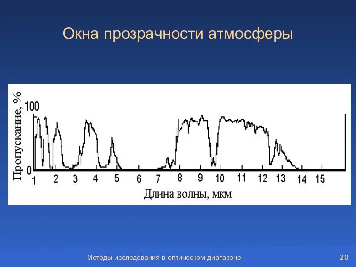 Методы исследования в оптическом диапазоне Окна прозрачности атмосферы