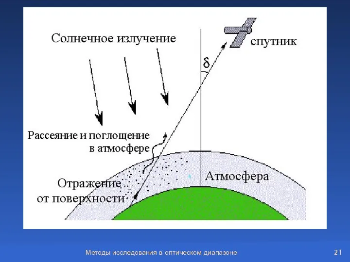 Методы исследования в оптическом диапазоне