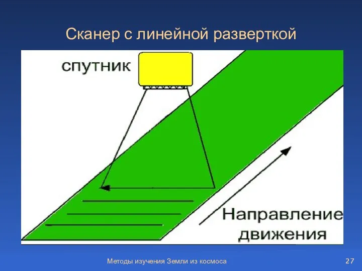 Методы изучения Земли из космоса Сканер с линейной разверткой