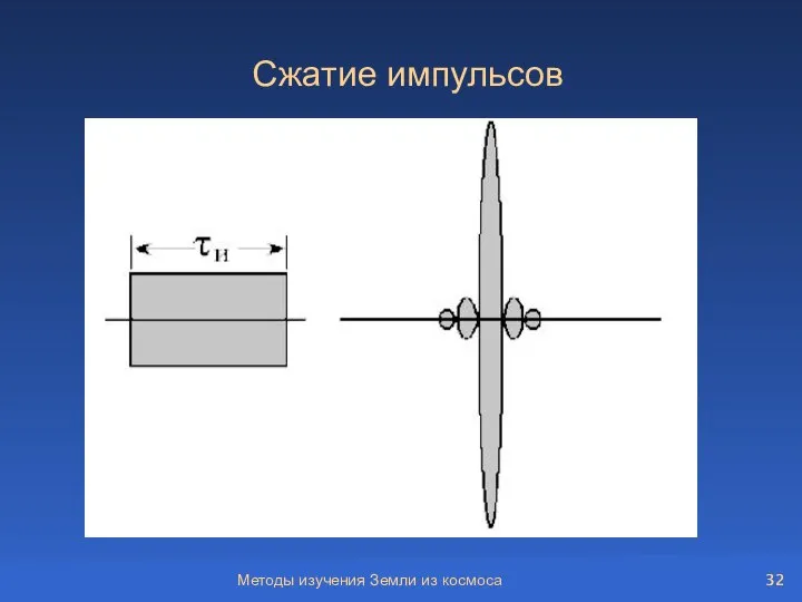 Методы изучения Земли из космоса Сжатие импульсов