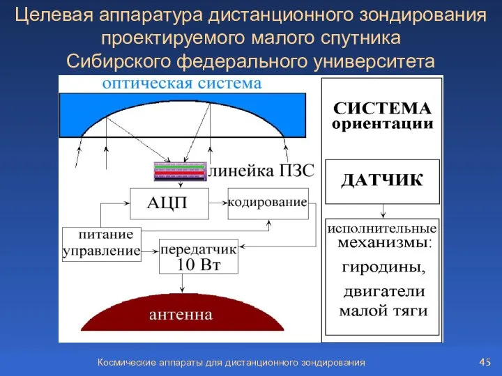 Космические аппараты для дистанционного зондирования Целевая аппаратура дистанционного зондирования проектируемого малого спутника Сибирского федерального университета