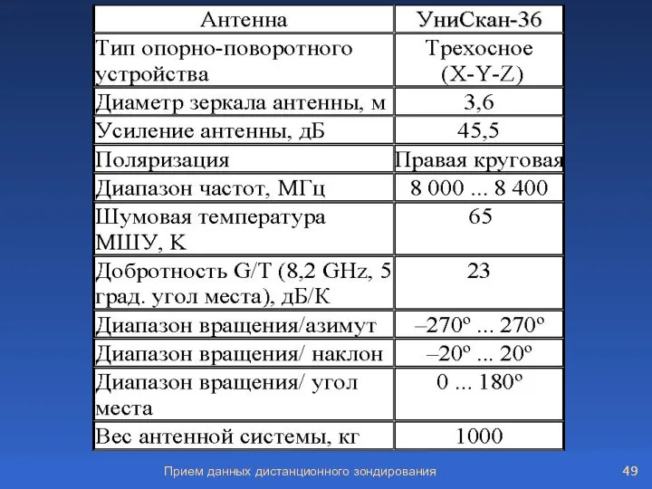 Прием данных дистанционного зондирования