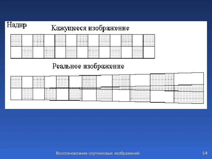 Восстановление спутниковых изображений