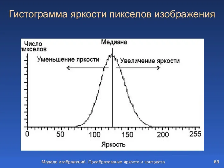 Модели изображений. Преобразование яркости и контраста Гистограмма яркости пикселов изображения