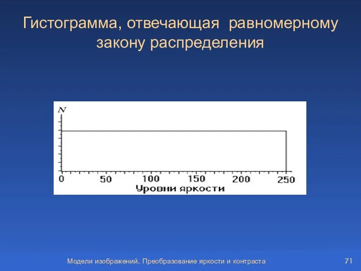 Модели изображений. Преобразование яркости и контраста Гистограмма, отвечающая равномерному закону распределения