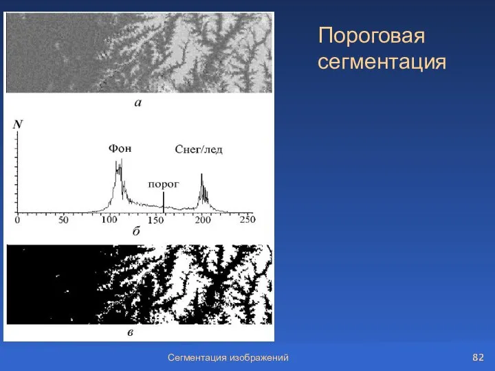 Сегментация изображений Пороговая сегментация