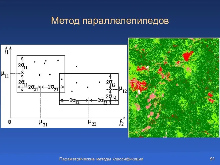 Параметрические методы классификации Метод параллелепипедов