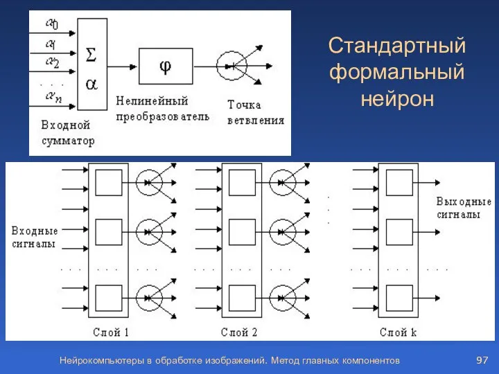 Нейрокомпьютеры в обработке изображений. Метод главных компонентов Стандартный формальный нейрон