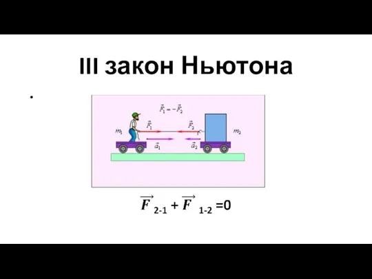 III закон Ньютона