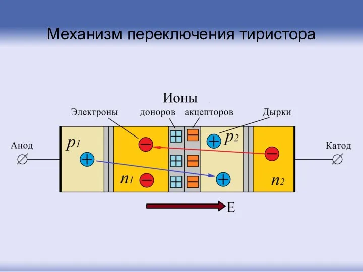 Механизм переключения тиристора