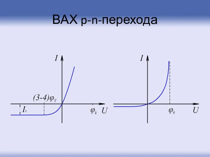 ВАХ p-n-перехода