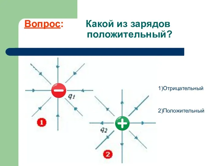 Вопрос: Какой из зарядов положительный? 1)Отрицательный 2)Положительный