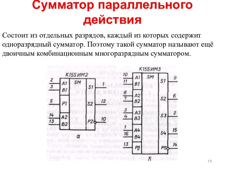 Сумматор параллельного действия Состоит из отдельных разрядов, каждый из которых содержит