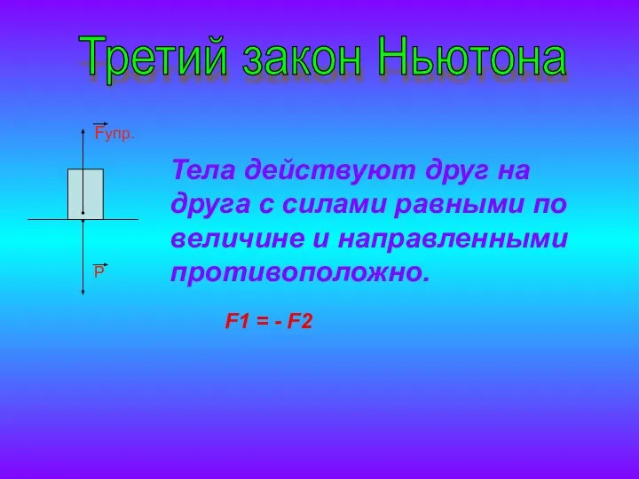 Третий закон Ньютона Fупр. P Тела действуют друг на друга с