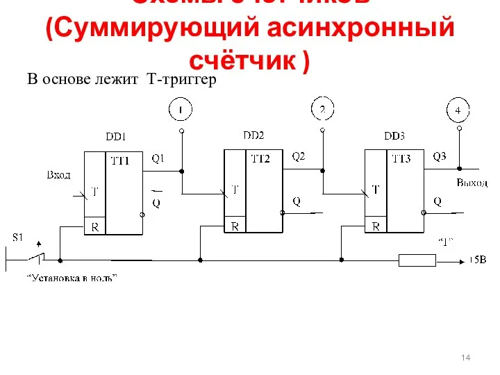 В основе лежит Т-триггер Схемы счетчиков (Суммирующий асинхронный счётчик )