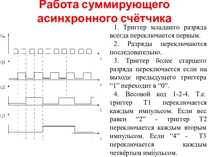 Работа суммирующего асинхронного счётчика 1. Триггер младшего разряда всегда переключается первым.