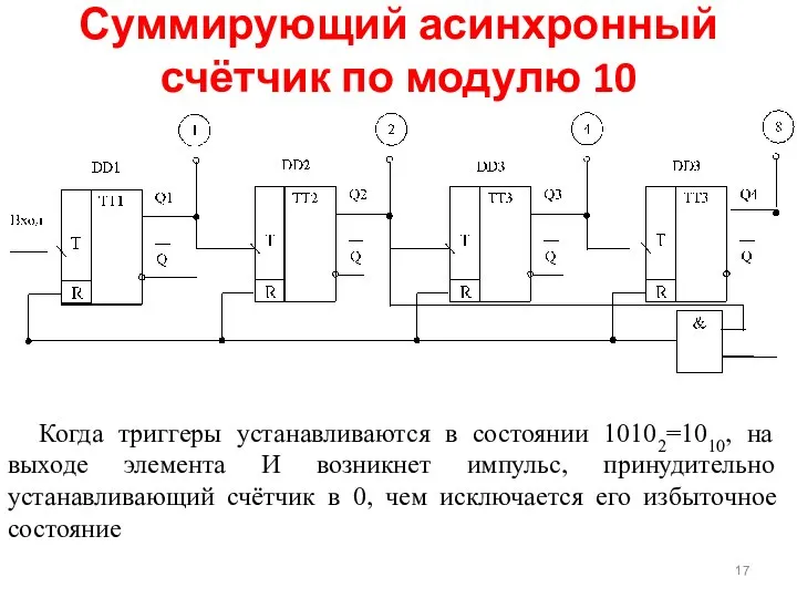 Суммирующий асинхронный счётчик по модулю 10 Когда триггеры устанавливаются в состоянии