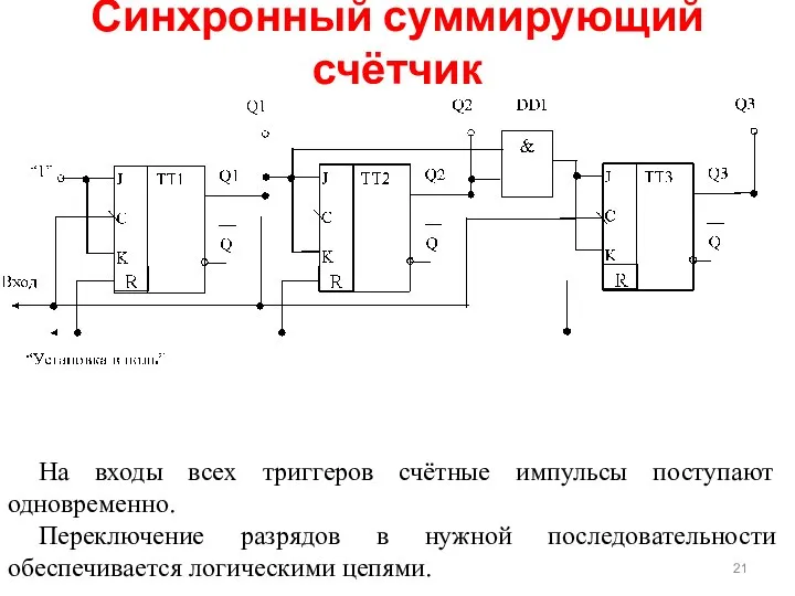 Синхронный суммирующий счётчик На входы всех триггеров счётные импульсы поступают одновременно.