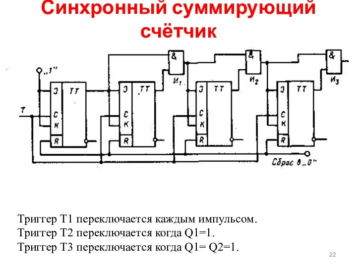 Синхронный суммирующий счётчик Триггер Т1 переключается каждым импульсом. Триггер Т2 переключается