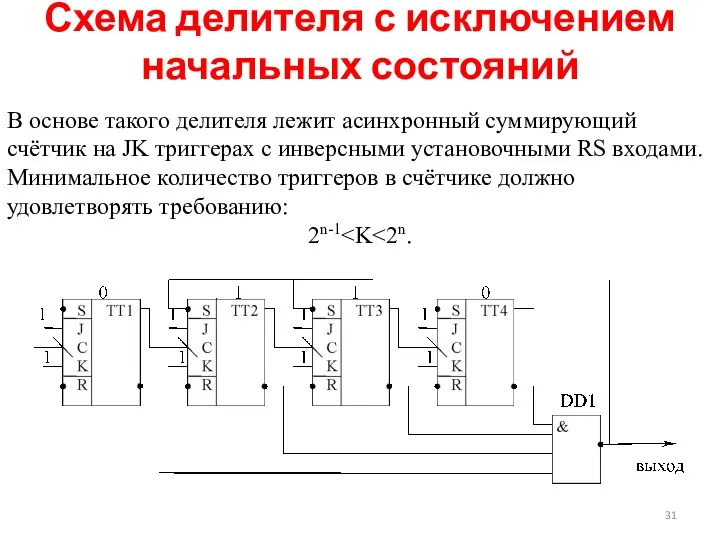 Схема делителя с исключением начальных состояний В основе такого делителя лежит