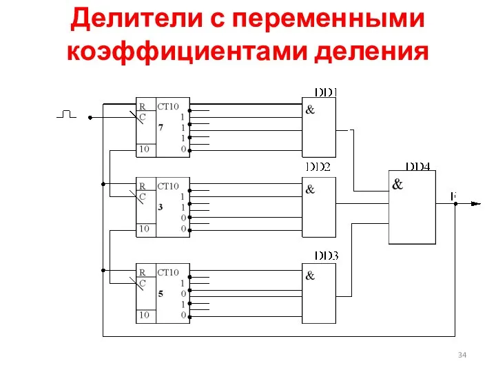 Делители с переменными коэффициентами деления