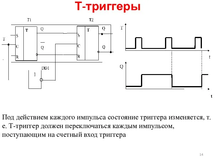 Т-триггеры Под действием каждого импульса состояние триггера изменяется, т.е. Т-триггер должен