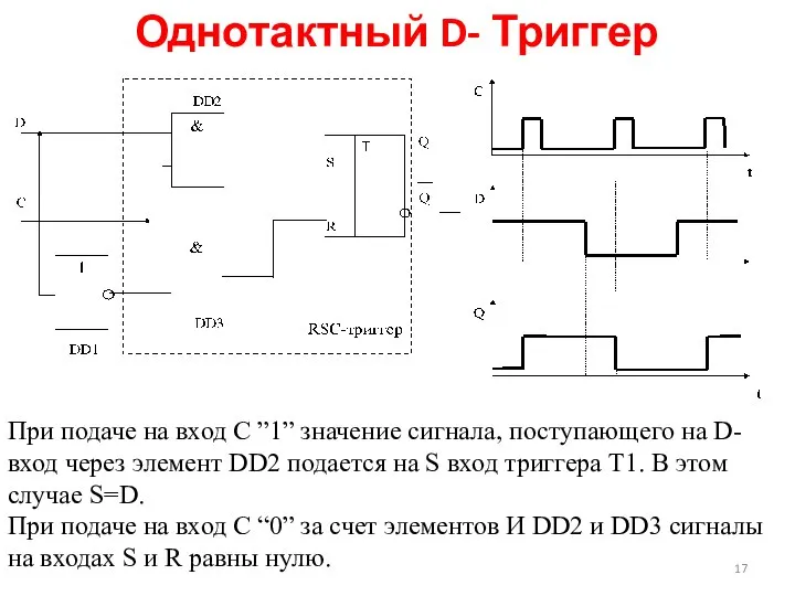 При подаче на вход С ”1” значение сигнала, поступающего на D-вход