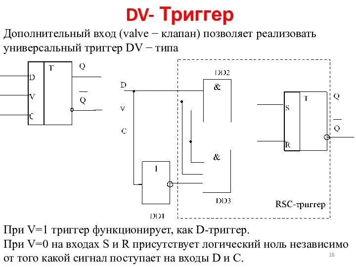 Дополнительный вход (valve − клапан) позволяет реализовать универсальный триггер DV −