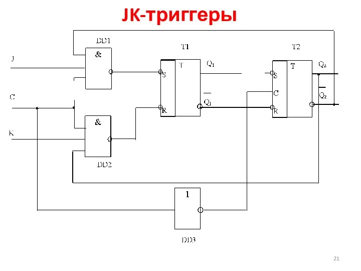 JK-триггеры