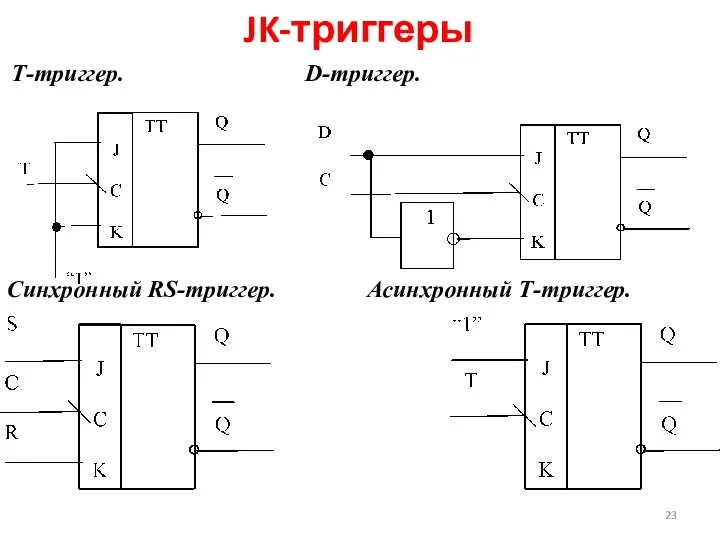 JK-триггеры Т-триггер. D-триггер. Синхронный RS-триггер. Асинхронный Т-триггер.