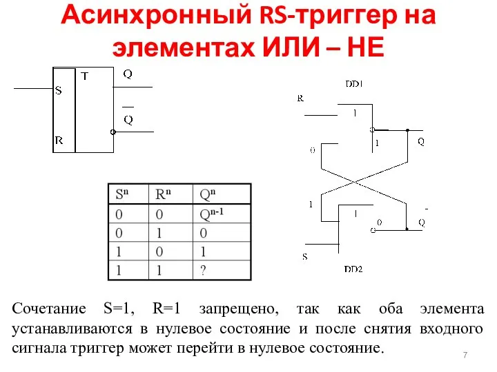 Сочетание S=1, R=1 запрещено, так как оба элемента устанавливаются в нулевое