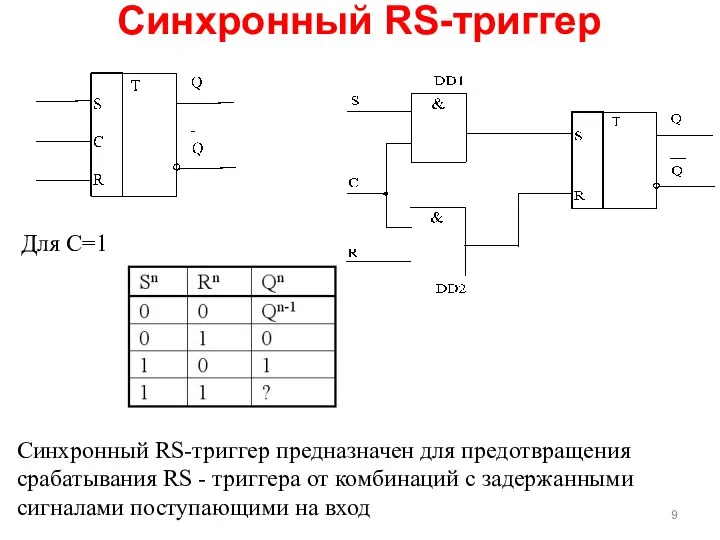 Синхронный RS-триггер Синхронный RS-триггер предназначен для предотвращения срабатывания RS - триггера