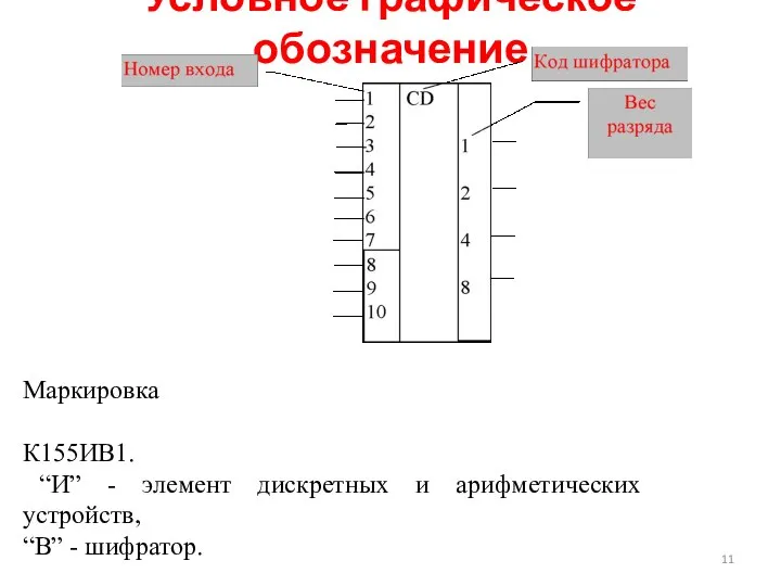 Маркировка К155ИВ1. “И” - элемент дискретных и арифметических устройств, “В” - шифратор. Условное графическое обозначение