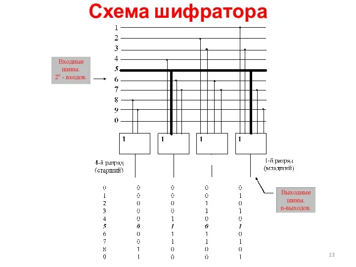 Схема шифратора