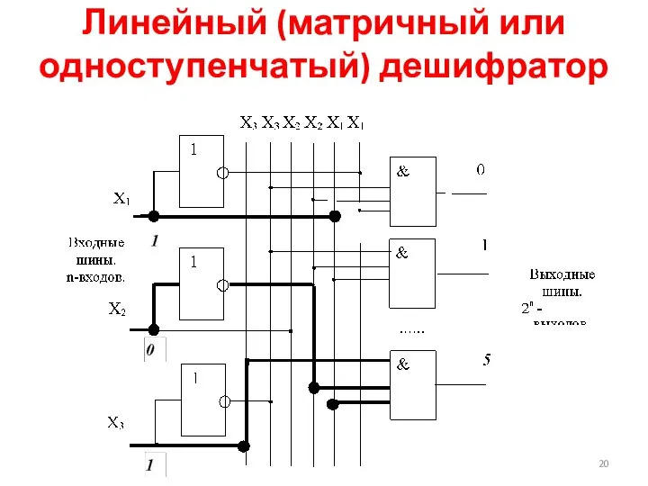 Линейный (матричный или одноступенчатый) дешифратор