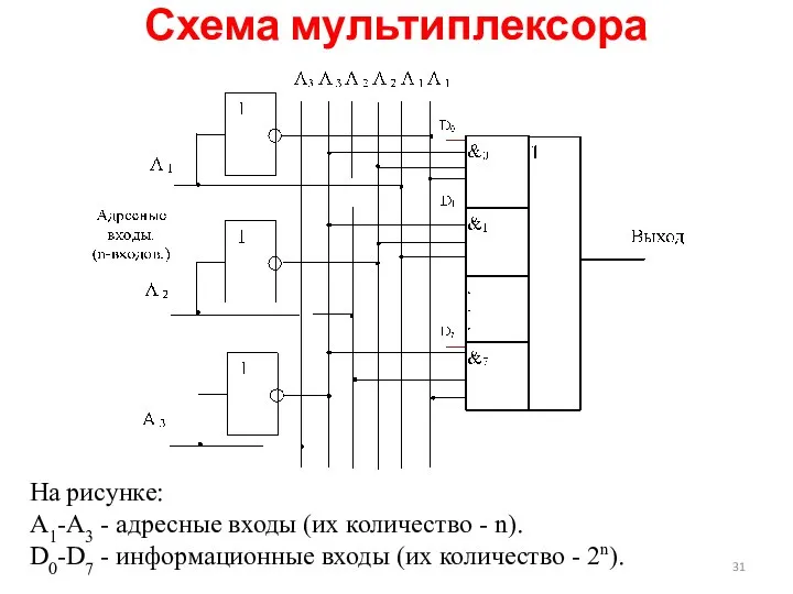 Схема мультиплексора На рисунке: А1-А3 - адресные входы (их количество -