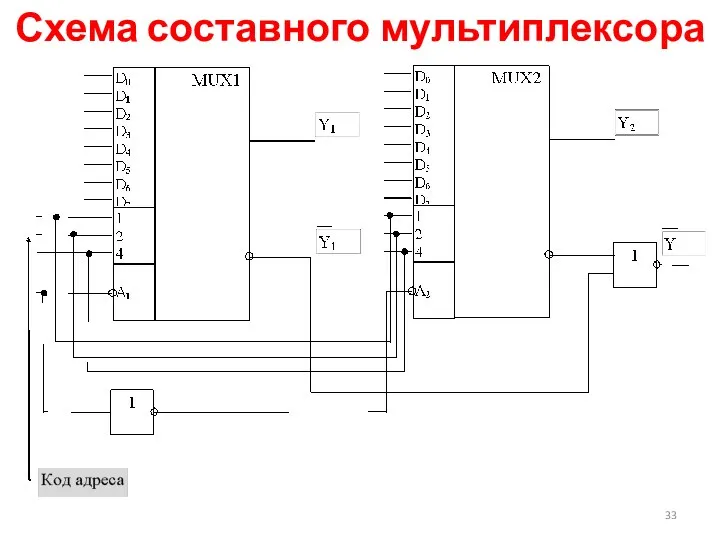 Схема составного мультиплексора