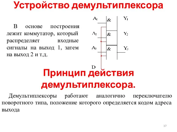 В основе построения лежит коммутатор, который распределяет входные сигналы на выход